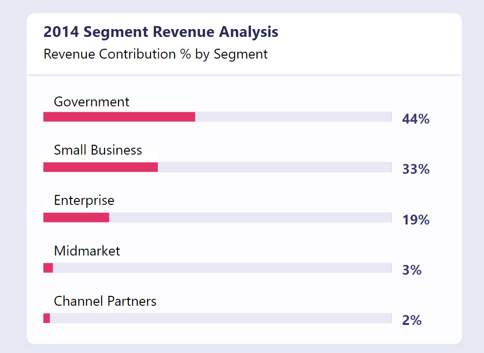 Enhanced Bar Chart A Better Alternative To Pie Chart In Power Bi ...