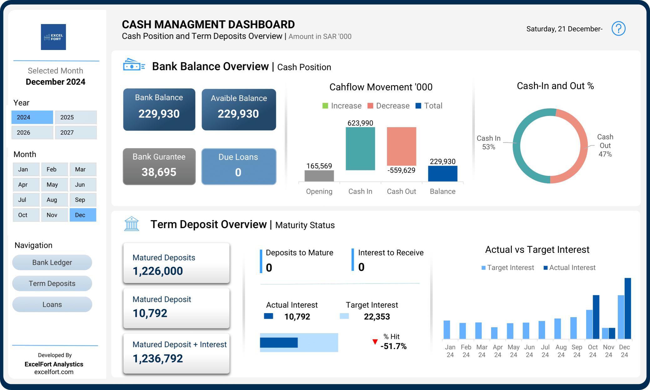 Cash Management Dashboard