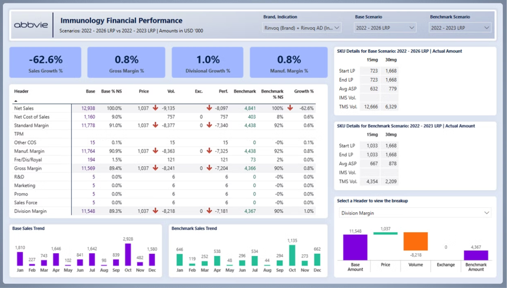 Financial Performance Analysis with Benchmarks