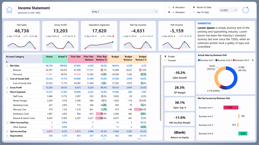 Complete Financial Statements